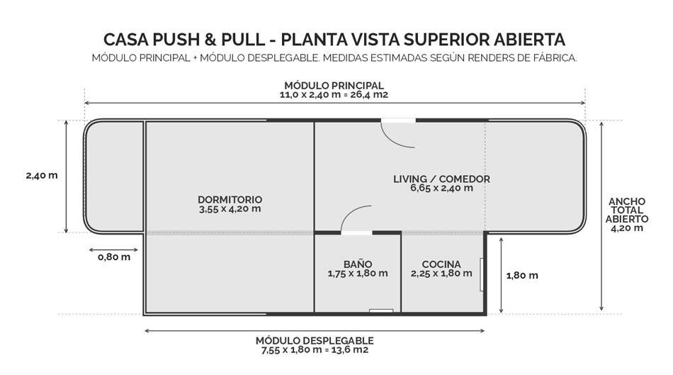 Plano de la Casa Push & Pull